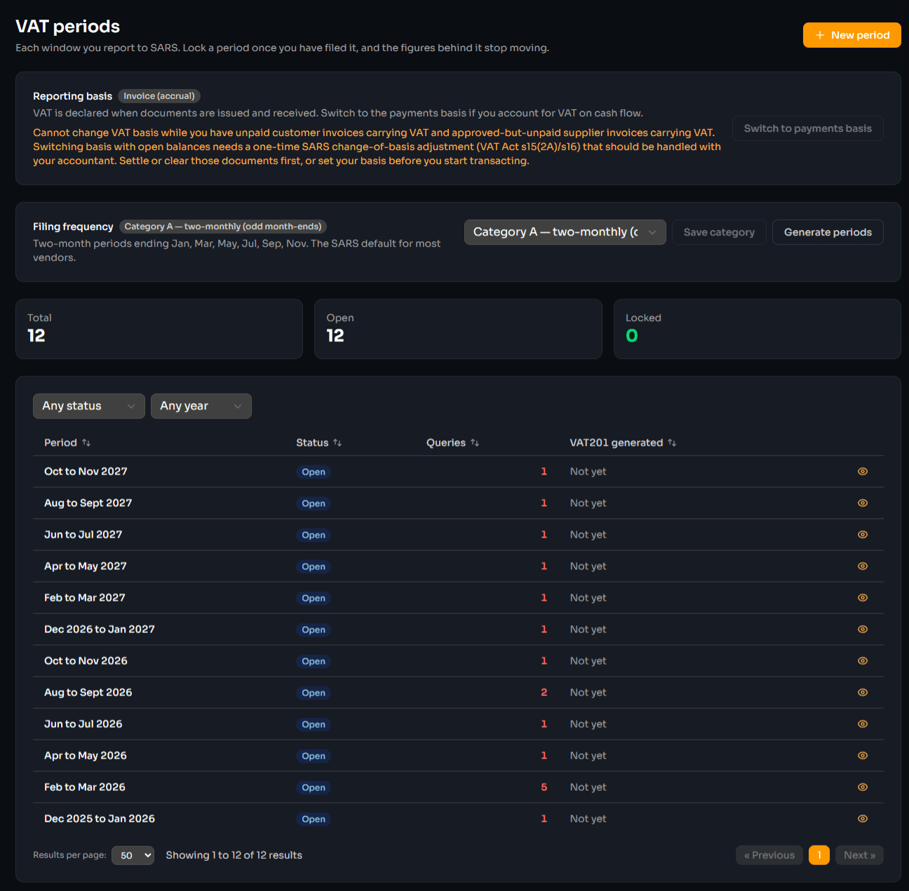 The VAT periods screen in OxyAccounting. The reporting basis is set to invoice (accrual), with a warning that the basis cannot be changed while unpaid customer and supplier invoices carrying VAT remain open. The filing frequency is Category A, two-monthly, with periods ending in January, March, May, July, September and November. Below, twelve generated periods are listed with their status, query count and whether a VAT201 has been generated.